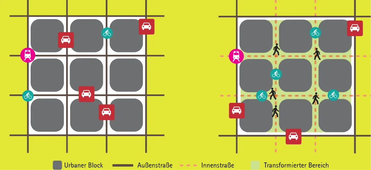 Schematic of superblock